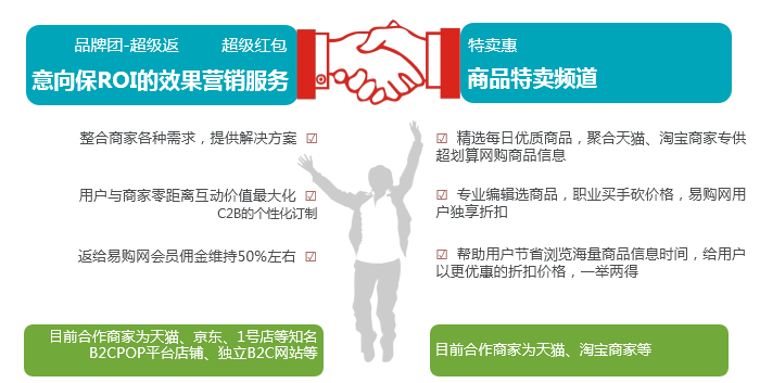 易購(gòu)—高效的營(yíng)銷解決方案