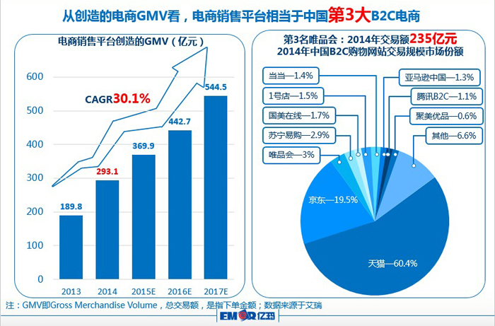 億瑪電商服務能力